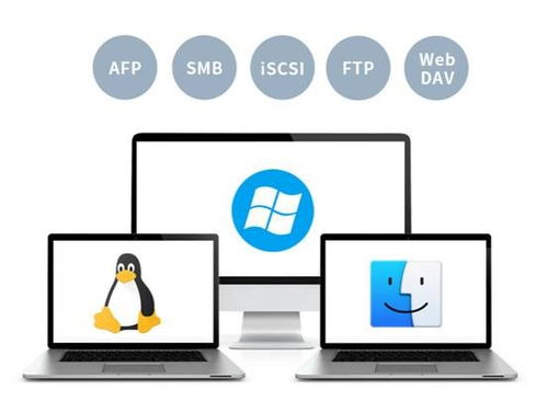 鐵威馬NAS 手機攝影愛好者的隨身數(shù)據(jù)中心與數(shù)據(jù)處理服務