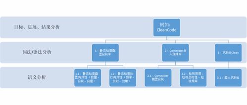 從0到1打造數(shù)據(jù)可信的數(shù)據(jù)產(chǎn)品 解析數(shù)據(jù)治理在過程可信變革中的運作流程與數(shù)據(jù)處理服務