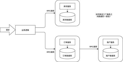 分布式事務之七 Seata簡介與數(shù)據(jù)處理服務集成實踐