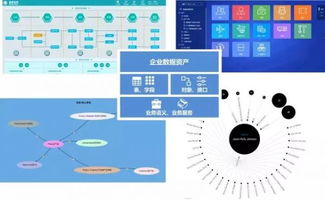 自服務治理 彌合用戶與大數(shù)據(jù)處理服務間的認知與應用鴻溝