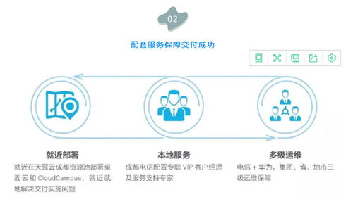 云管理解密 連鎖門店辦公成本大降980萬，且看云管理網(wǎng)絡如何賦能數(shù)據(jù)處理服務